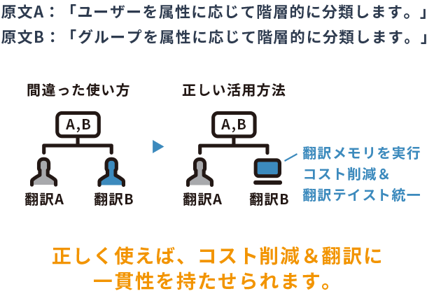 ポイント1図