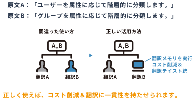 ポイント1図